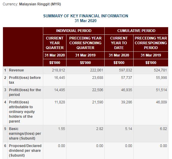 Qtr Report Announcement_2