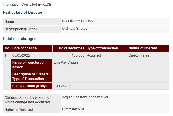 Announcement: Changes in Director's Interest 05052022 - 01