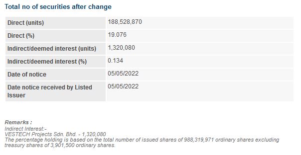 Announcement: Changes in Director's Interest 05052022 - 02