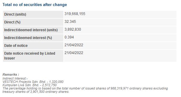 Announcement: Changes in Director's Interest 21042022 - 02