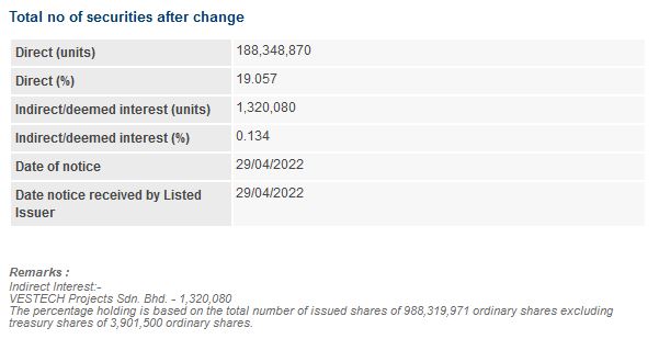 Announcement: Changes in Director's Interest 29042022 - 02