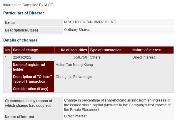 Announcement: Changes in Director's Interest Helen Tan 23032022  - 01