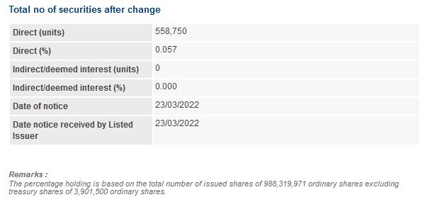 Announcement: Changes in Director's Interest Helen Tan 23032022  - 02