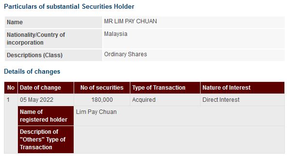 Announcement: Changes in Substantial Shareholder's Interest 05052022 - 01