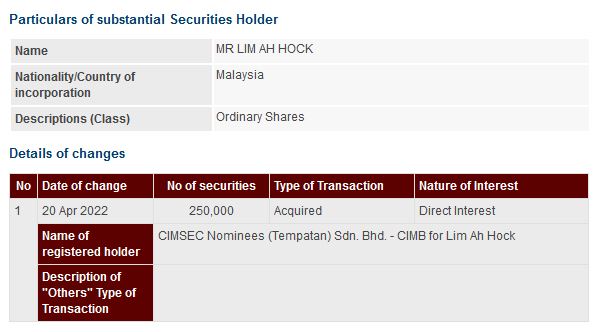 Announcement: Changes in Substantial Shareholder's Interest 21042022 - 01