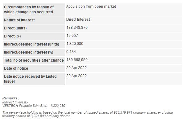 Announcement: Changes in Substantial Shareholder's Interest 29042022 - 02
