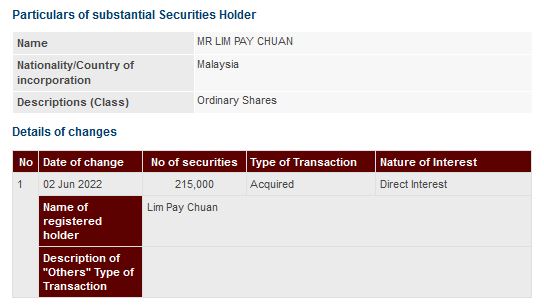 Announcement: Changes in Substantial Shareholder's Interest 03062022 - 01