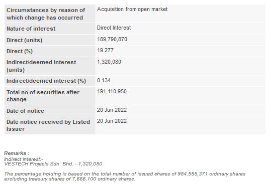 Announcement: Changes in Substantial Shareholder's Interest LPC 20062022 - 02