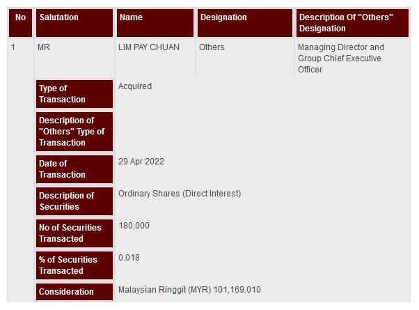 Announcement: Dealing During Closed Period 29042022 - 02