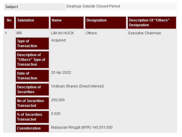 Announcement: Dealing Outside Closed Period 21042022- 01