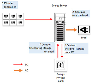 Energy-Server