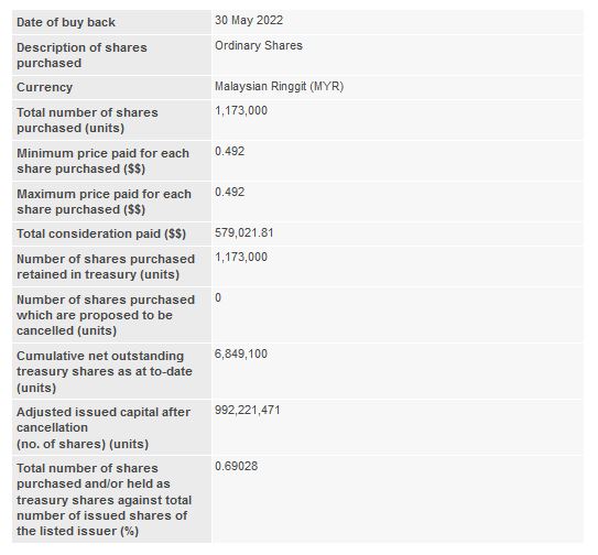Announcement: Immediate Announcement on Shares Buy Back 30052022 - 01