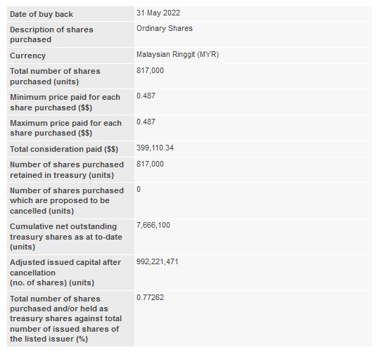 Announcement: Immediate Announcement on Shares Buy Back 31052022 - 01