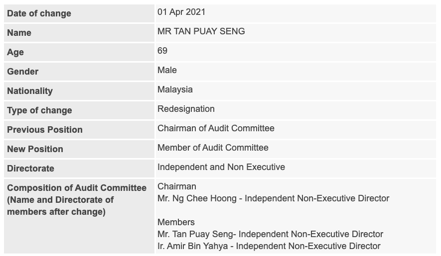 Announcement: Change in Audit Committee (Tan Puay Seng) 010421 - 01