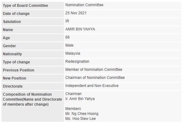Announcement: Change in Nomination Committee (IR Amir Yahya) 251121 - 01
