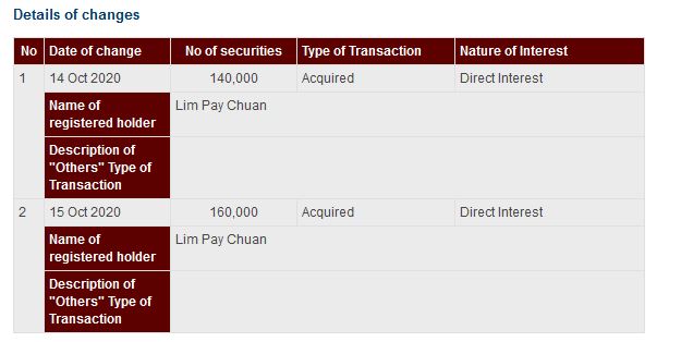 Announcement: Change in Substantial Shareholder's Interest 16102020 - 02