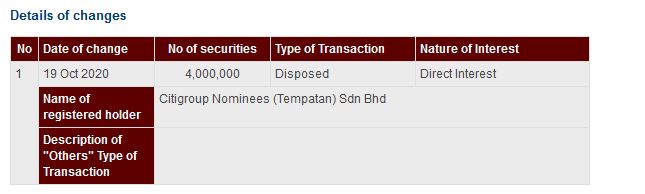 Announcement: Changes in Substantial Shareholder's Interest 19102020 - 02