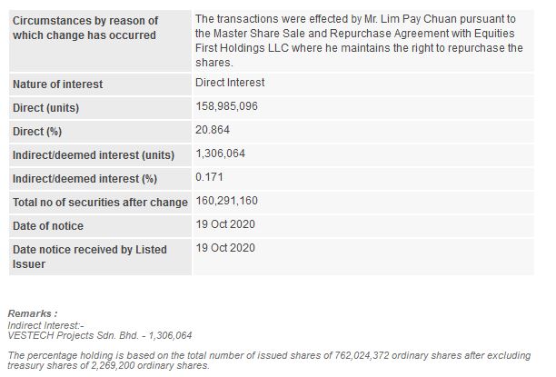 Announcement: Changes in Substantial Shareholder's Interest 19102020 - 01