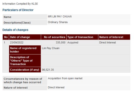 Announcement: Changes in Director's Interest 26092022 - 01