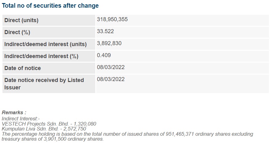 Announcement: Changes in Director's Interest Lim Ah Hock 080322 - 02