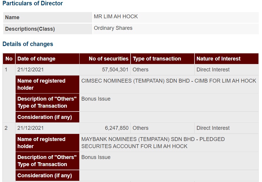 Announcement: Changes in Director's Interest Lim Ah Hock 211221 - 01