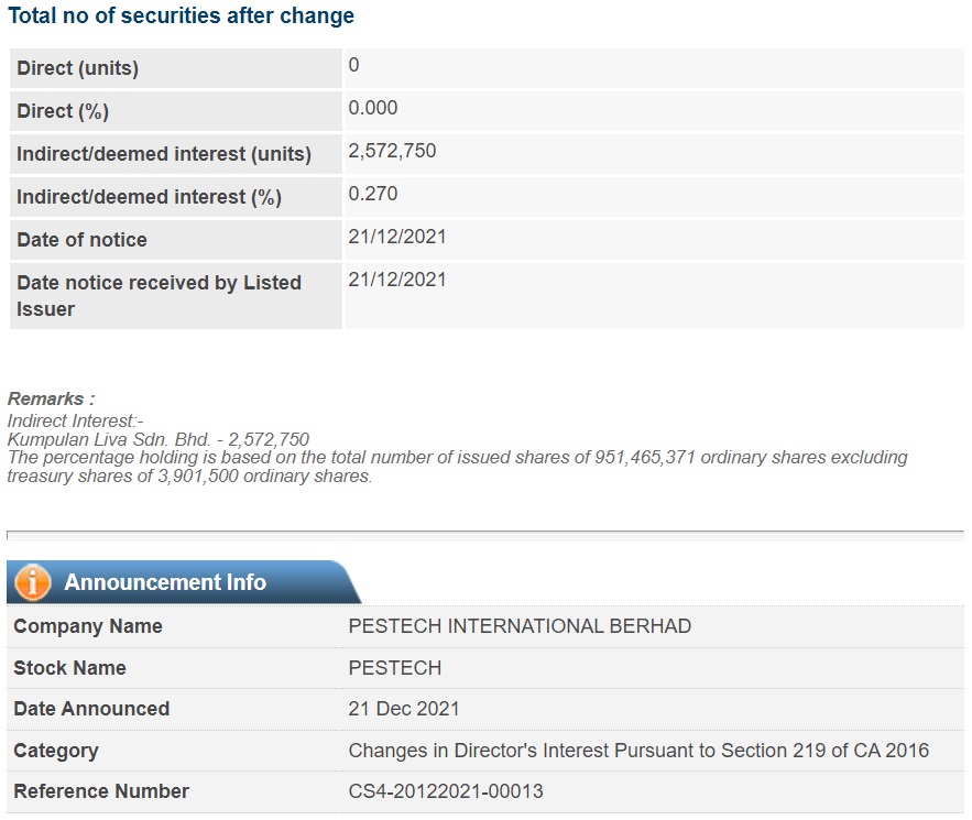 Announcement: Changes in Director's Interest Lim Peir Shenq 211221 - 02
