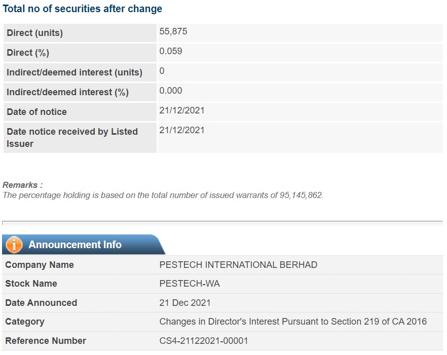 Announcement: Changes in Director's Interest Warrants A Helen Tan Miang Kieng 211221 - 02