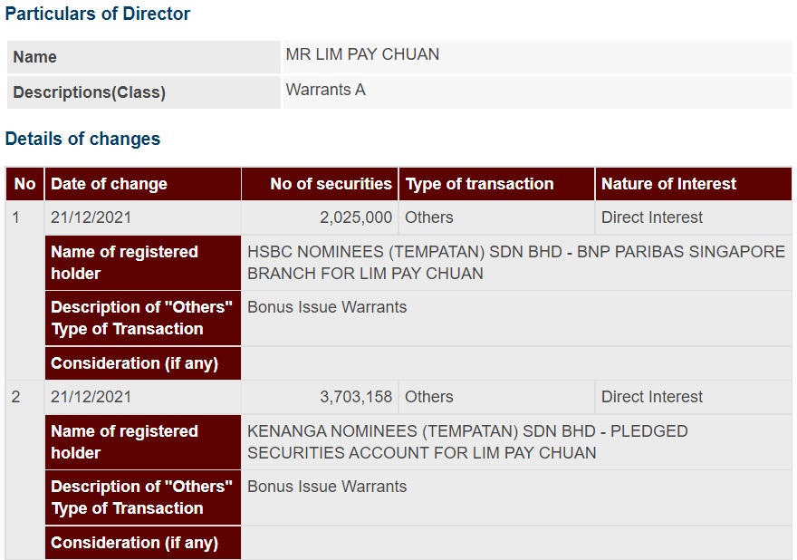 Announcement: Changes in Director's Interest Warrants A Lim Pay Chuan 211221 - 01