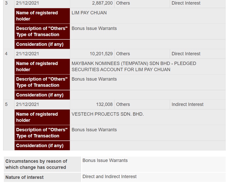 Announcement: Changes in Director's Interest Warrants A Lim Pay Chuan 211221 - 02