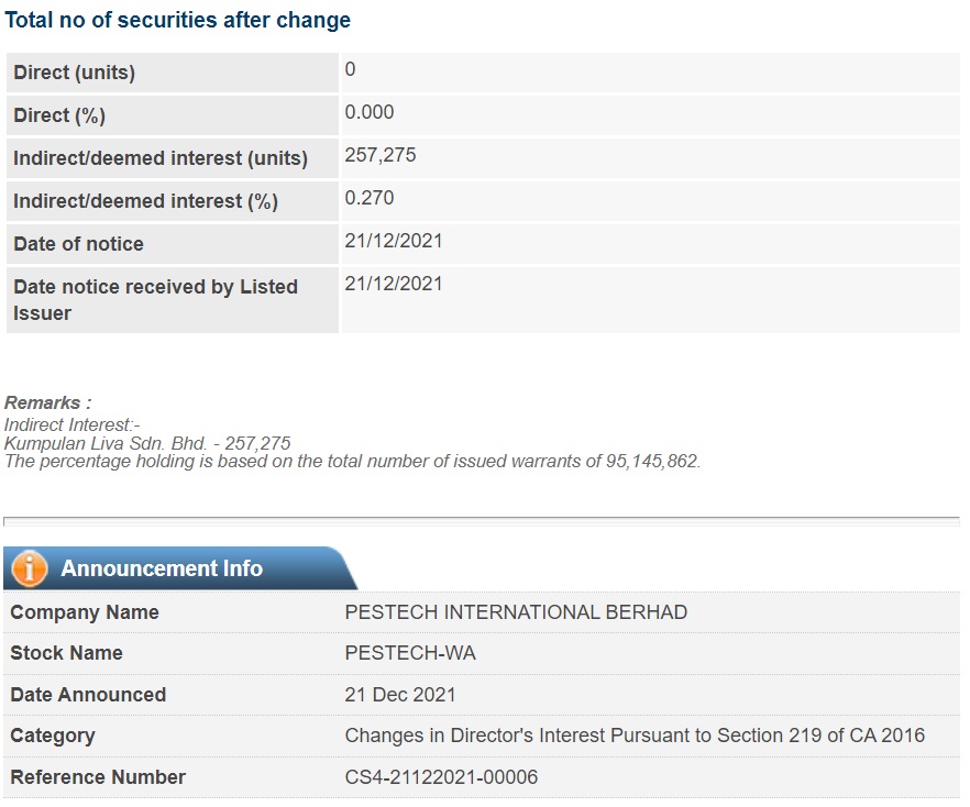 Announcement: Changes in Director's Interest Warrants A Lim Peir Shenq 211221 - 02