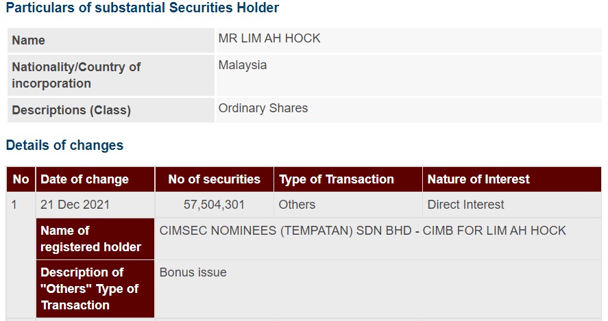 Announcement: Changes in Substantial Shareholder's Interest Lim Ah Hock 211221 - 01
