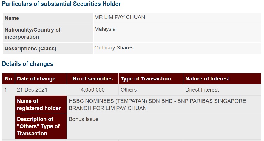 Announcement: Changes in Substantial Shareholder's Interest Lim Pay Chuan 211221 - 01
