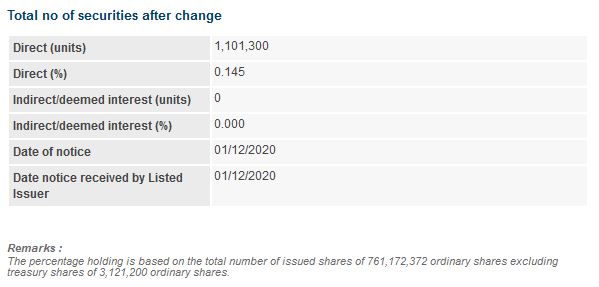 Announcement: Changes in Director's Interest 01122020  - 02