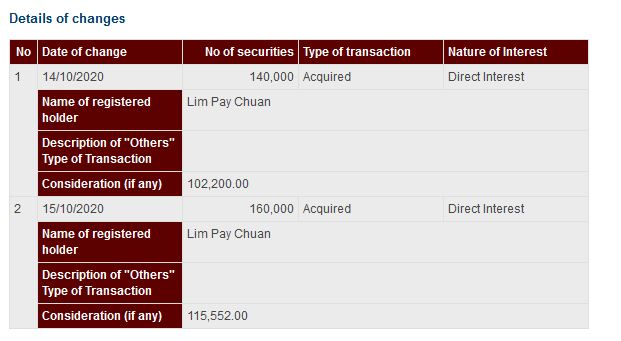 Announcement: Changes in Director's Interest 16102020 - 02
