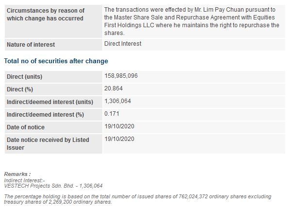 Announcement: Changes in Director's Interest 19102020  - 02