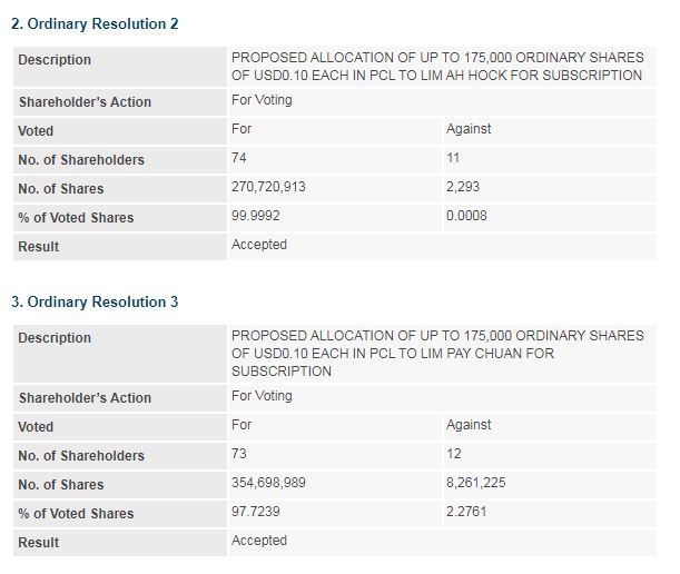 PESTECH EGM Voting Results - 03