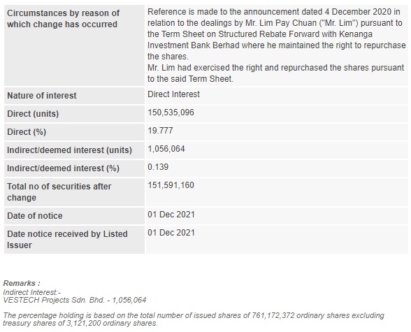 Announcement: Changes in Substantial Shareholder's Interest 011221 - 02