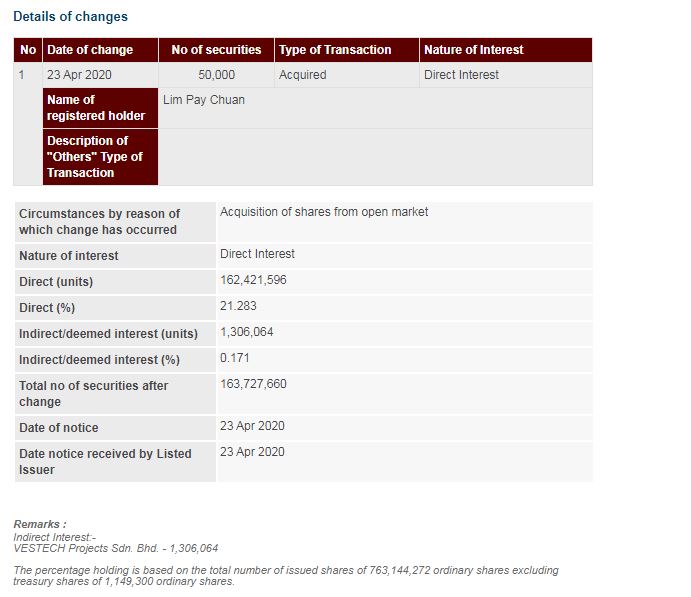 Announcement: Change in Substantial Shareholder's Interest - 02