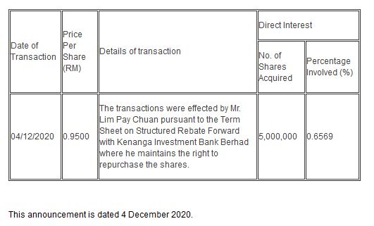 Announcement: Dealing Outside Closed Period 04122020 - 02