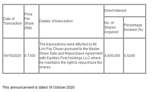 Announcement: Dealing Outside Closed Period 19102020 - 02