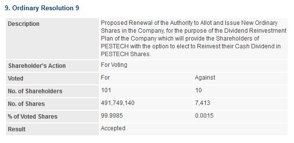 Announcement: Outcome of the AGM 26112020 - 07